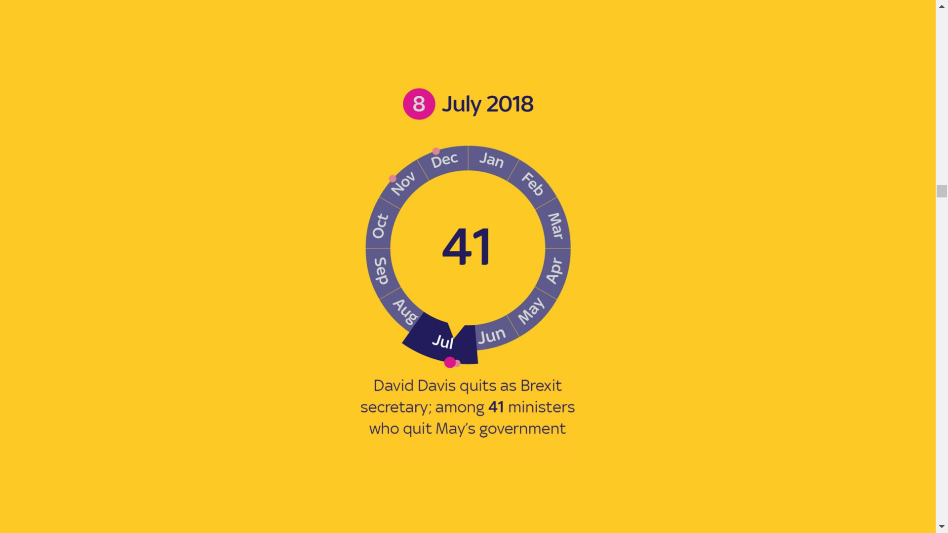 Brexit by numbers interactive timeline slide