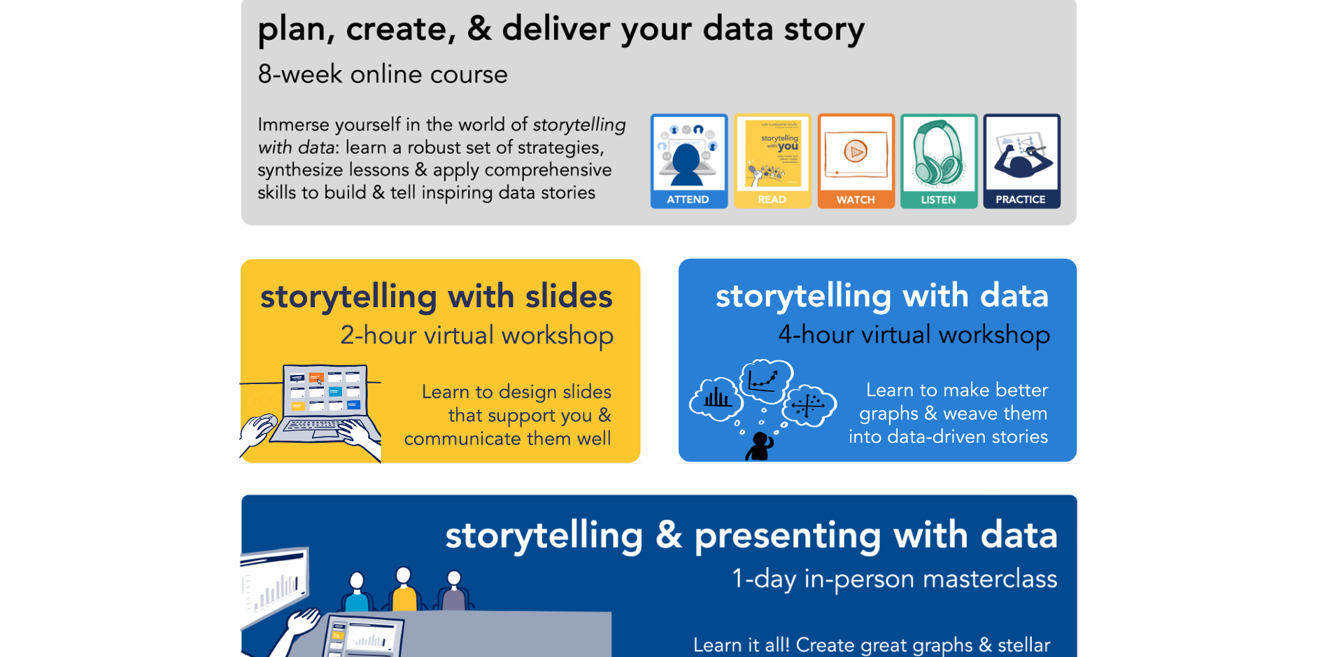 Data Storytelling Workshop - by Storytelling with Data